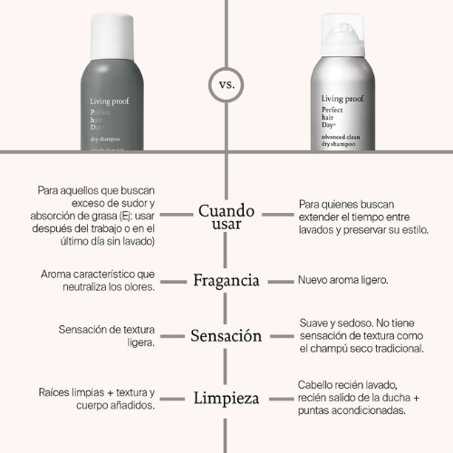 LIVING_PROOF_DOUBLE_CLEAN_KIT-DRY_SHAMPOO2 Living Proof Kit Dry Shampoo Double The Clean